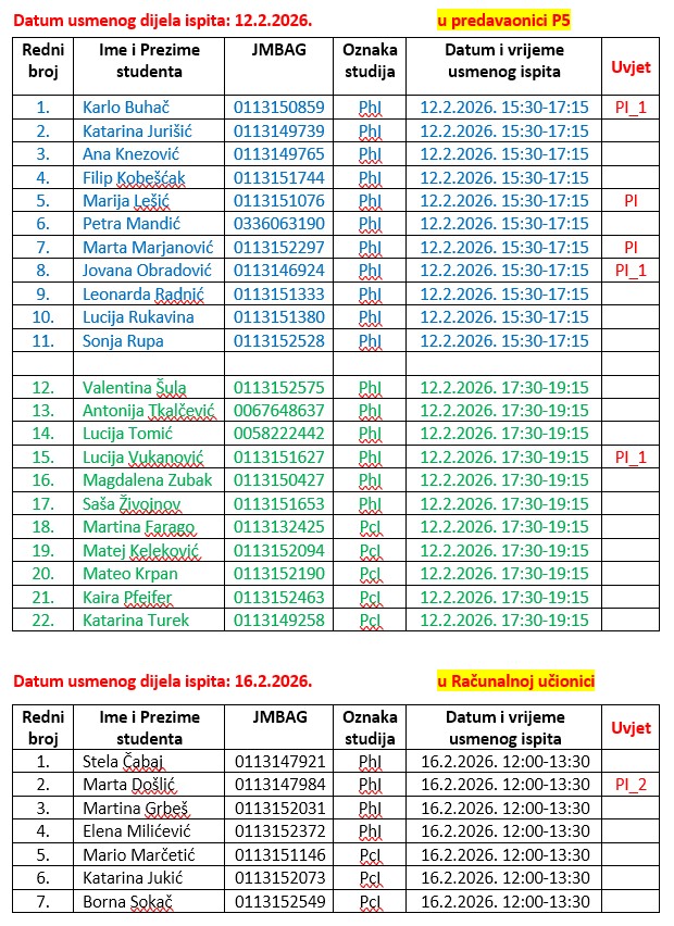 Grupe za usmeni dio ispita 10.2.2026